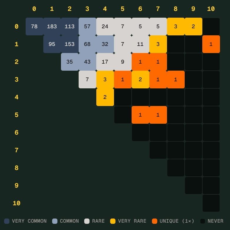 皇冠hga体育官网首页 - 体育教学登录注册平台入口世界杯 Scorigami 差一点诞生:德国7比1后还会出现吗